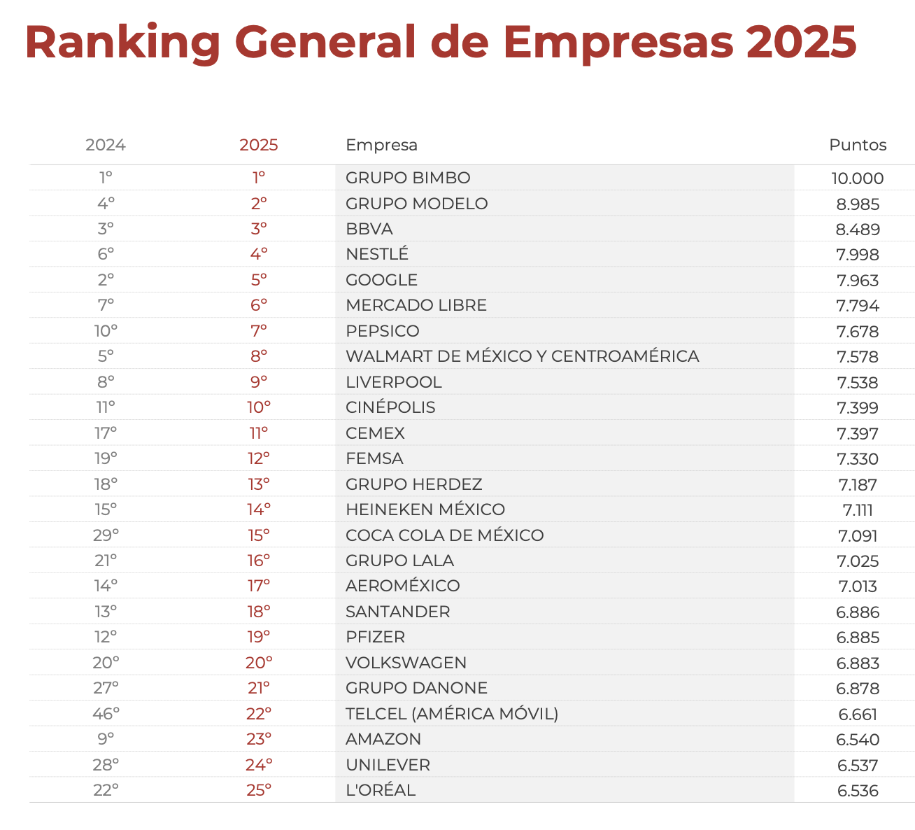 Ranking Merco