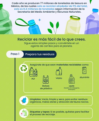 Convierte el reciclaje en recompensas