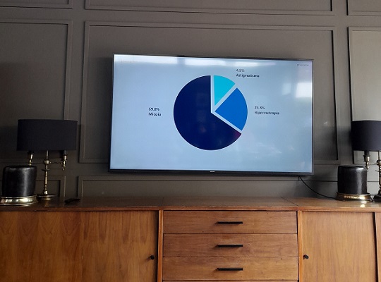 671 millones de personas tienen discapacidad visual