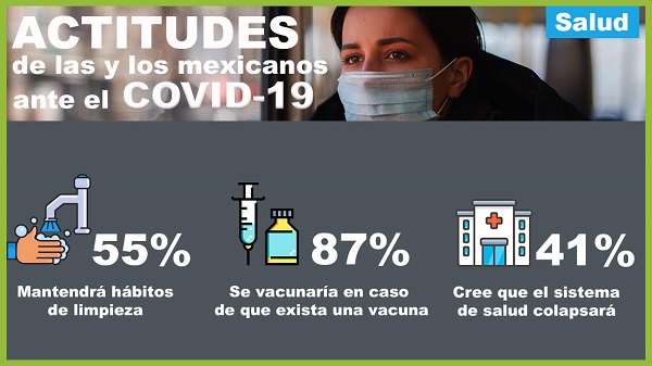 Actitudes de las y los mexicanos ante el COVID-19
