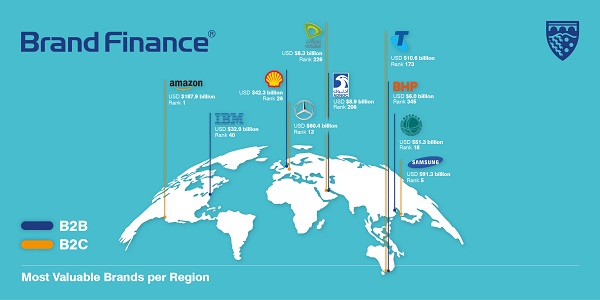 Las marcas más valiosas 2019 por Brand Finance Global