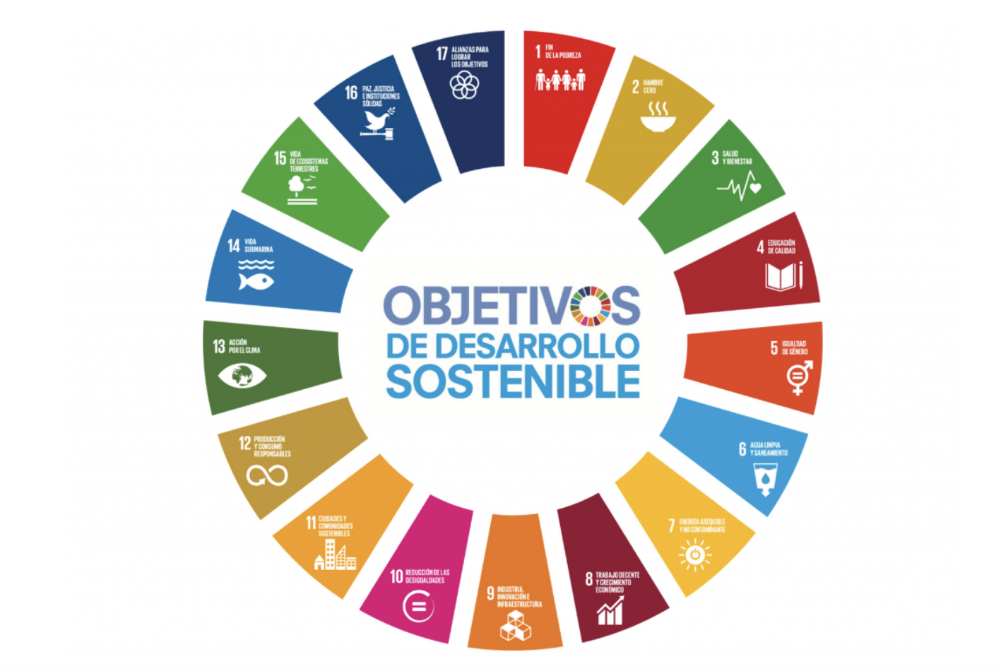 ¿Por qué muchas empresas no llegarán a la meta de los ODS en 2030 ...
