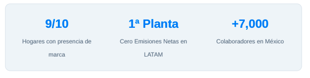 Unilever, ruta de las empresas