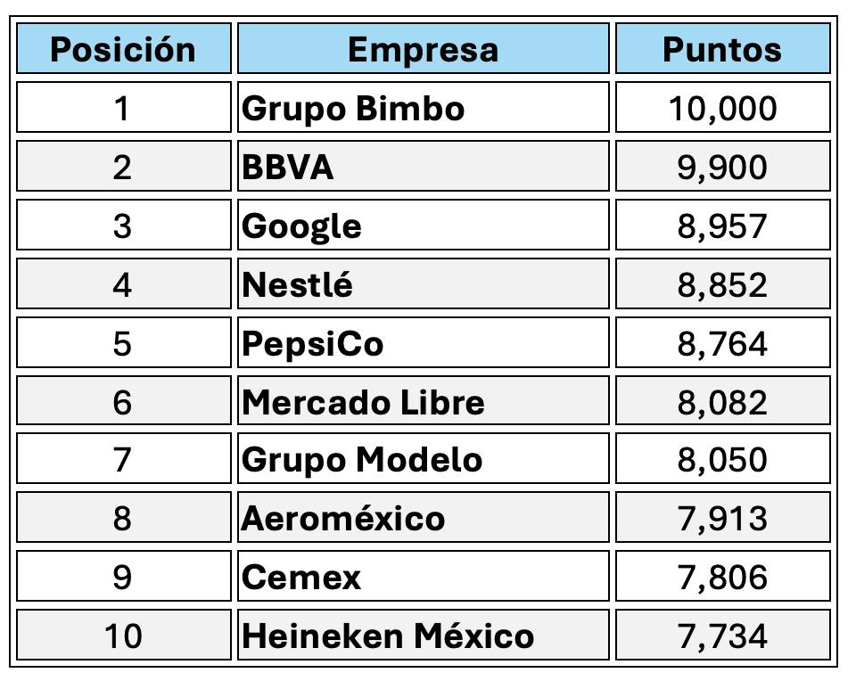 Merco Talento