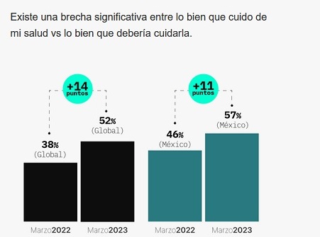 Edelman Trust Barometer 2023: Confianza y Salud en México