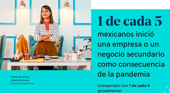 ​  Encuesta Global de Emprendimiento 2020