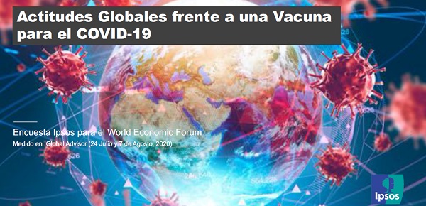  Actitudes Globales frente a una Vacuna para el COVID-19