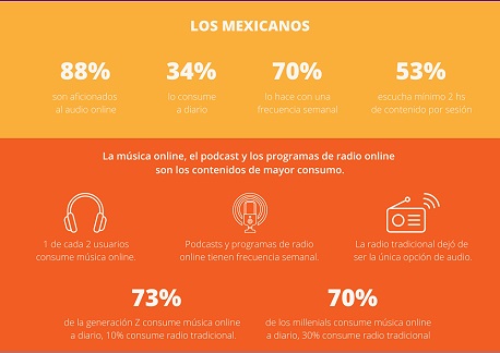 Entravision Cisneros Interactive junto a IPG Mediabrands