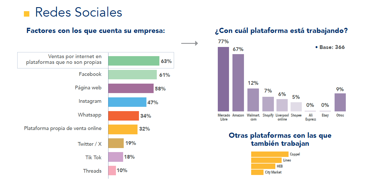 Barómetro GS1 2023: Fabricantes PyMEs de Industria de Consumo y sus retos