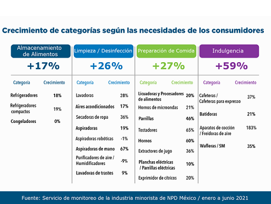 Cambios positivos en la Industria para el Hogar