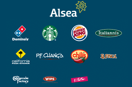 Alsea seleccionada como parte del Dow Jones Sustainability
