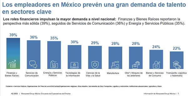 Se mantiene la demanda de talento para el arranque del año 2023