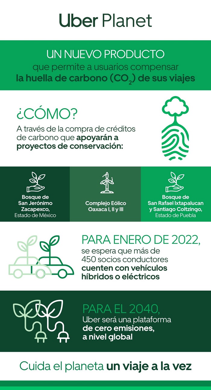 Uber Planet, iniciativa para compensar y reducir la huella de carbono