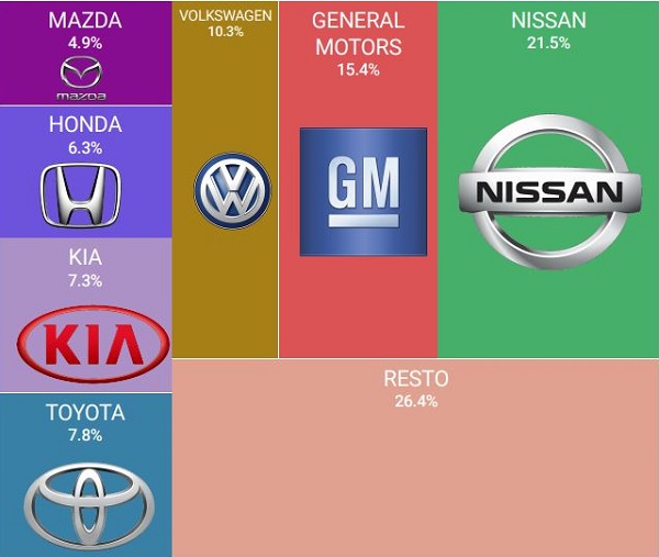 autos participacion de mercado en ventas