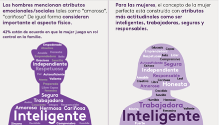 Los Roles de Género