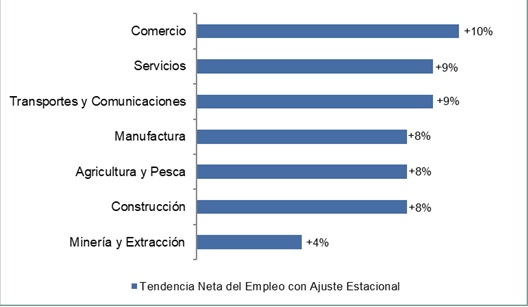 Encuesta de Expectativas de Empleo 2020