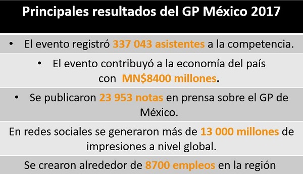 principales resultados del gran premio de mexico 2017