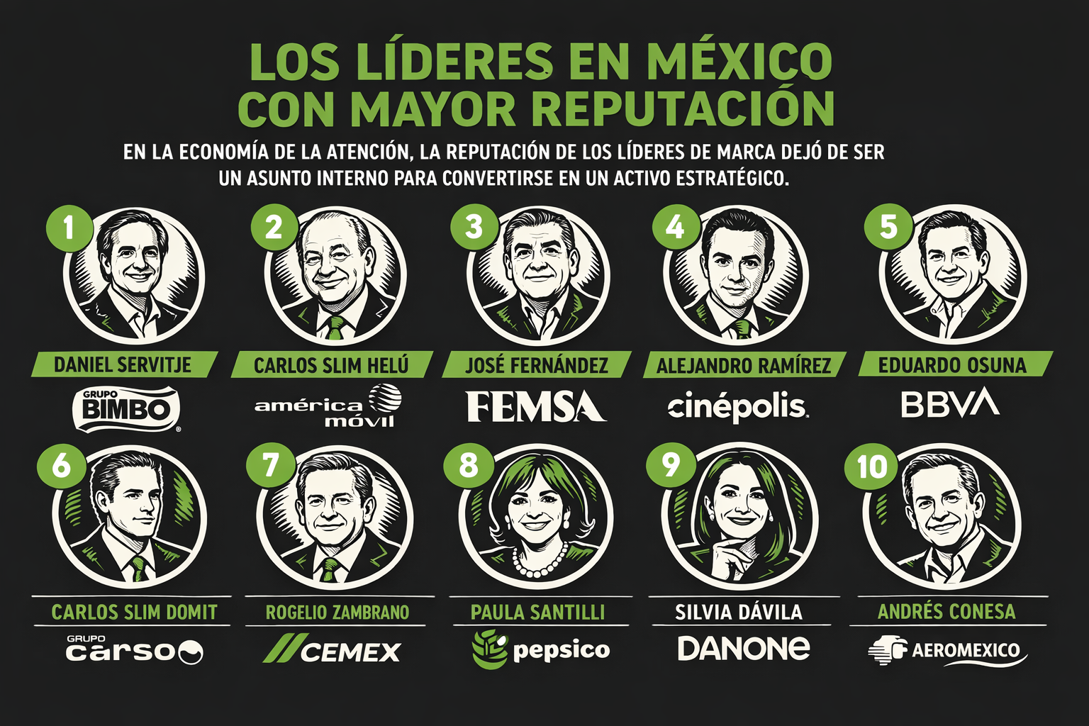 Ranking Merco