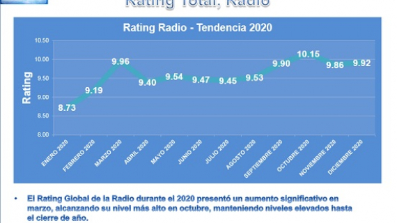 INRA presenta estudios de la Radio en el Valle de México