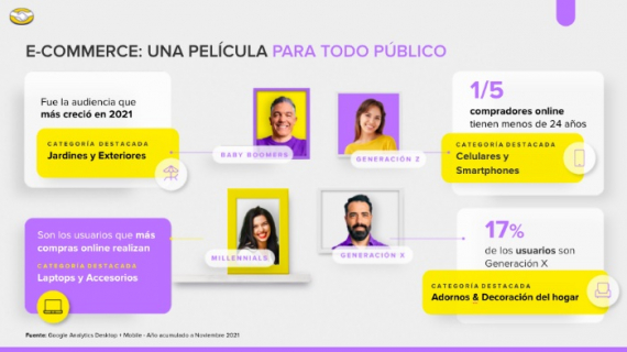 Baby Boomers, el segmento con mayor crecimiento dentro de Mercado Libre