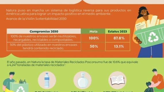 Logística reversa para impactar positivamente en el medio ambiente